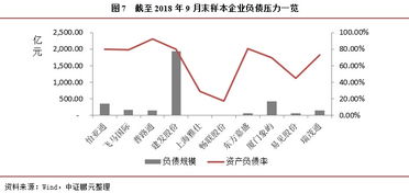 供應鏈管理服務行業專題研究 業績遇冷、債務承壓、分化加劇
