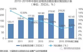 中國供應鏈管理服務行業 市場格局與商業模式演進