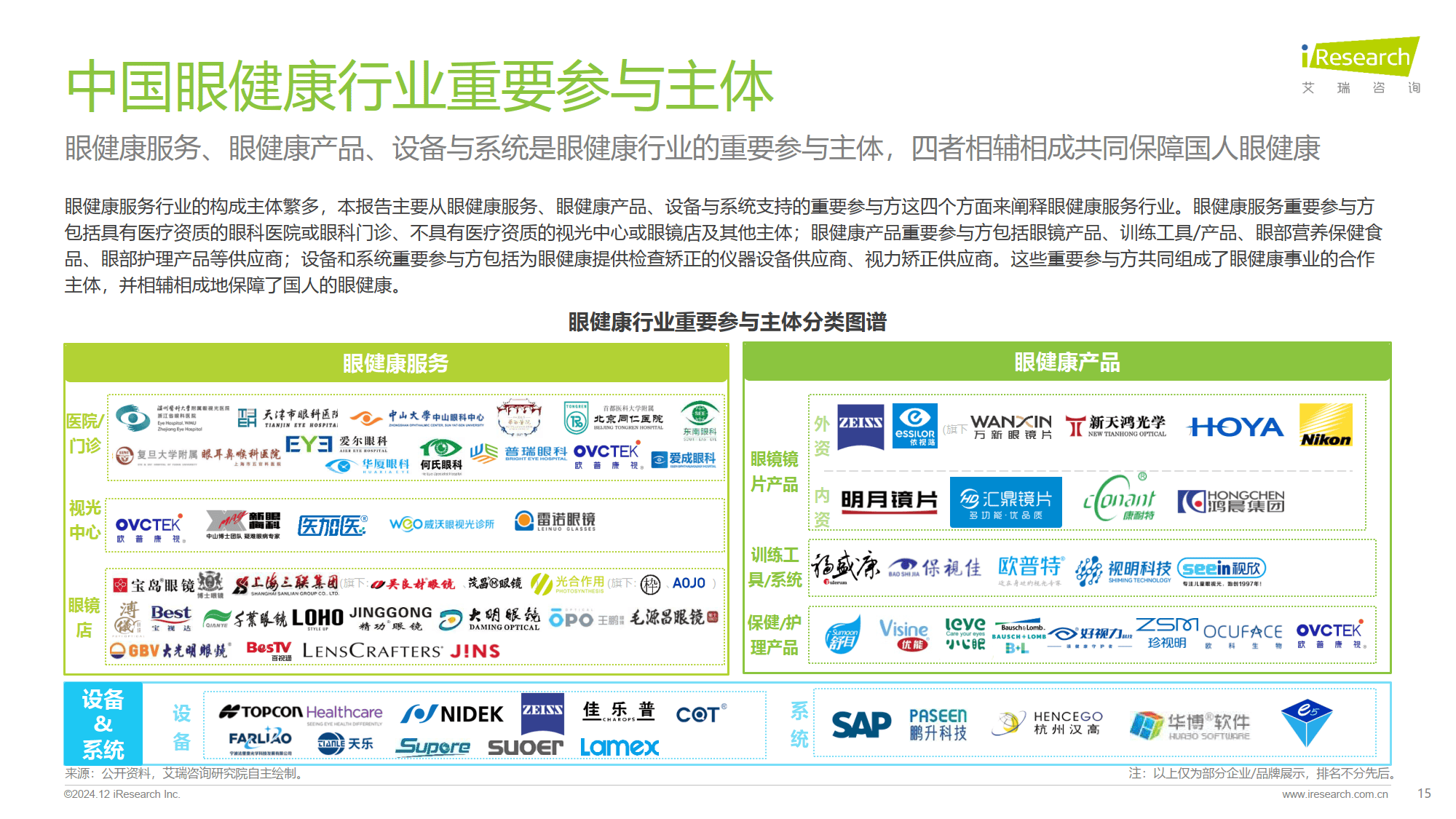 2024年中國眼健康行業研究報告 服務、產品與市場深度解析